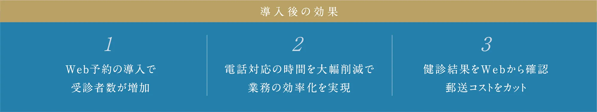 導入後の効果。1.Web予約の導入で受診者数が増加。2.電話対応の時間を大幅削減で業務の効率化を実現。3.健診結果をWebから確認、郵送コストをカット。